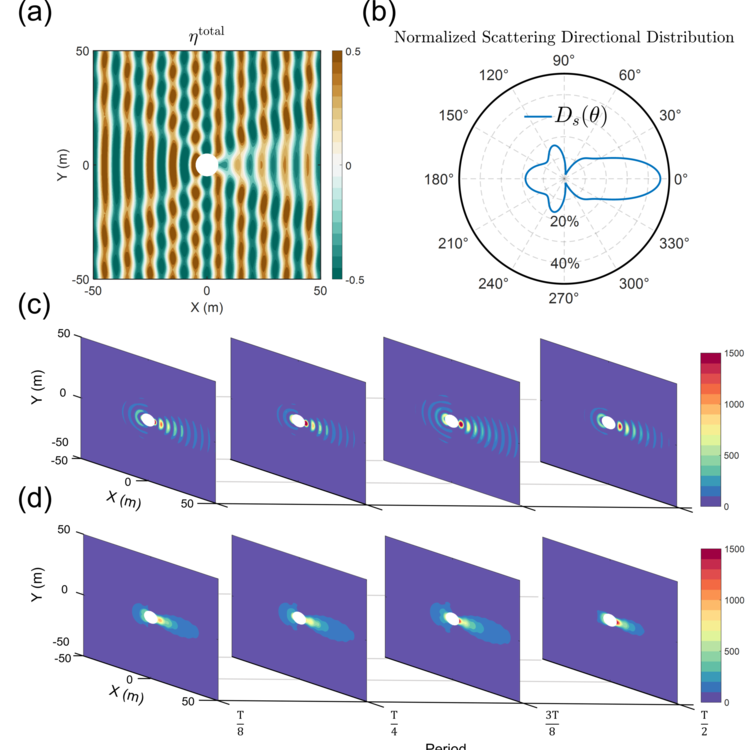 diffration