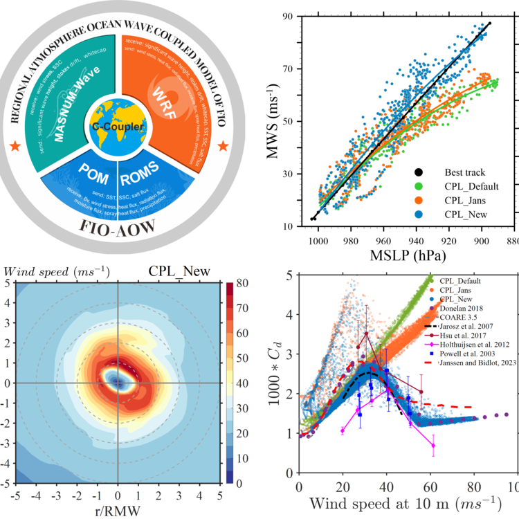 air-sea momentum flux