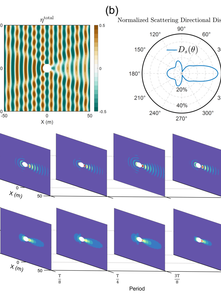 diffration