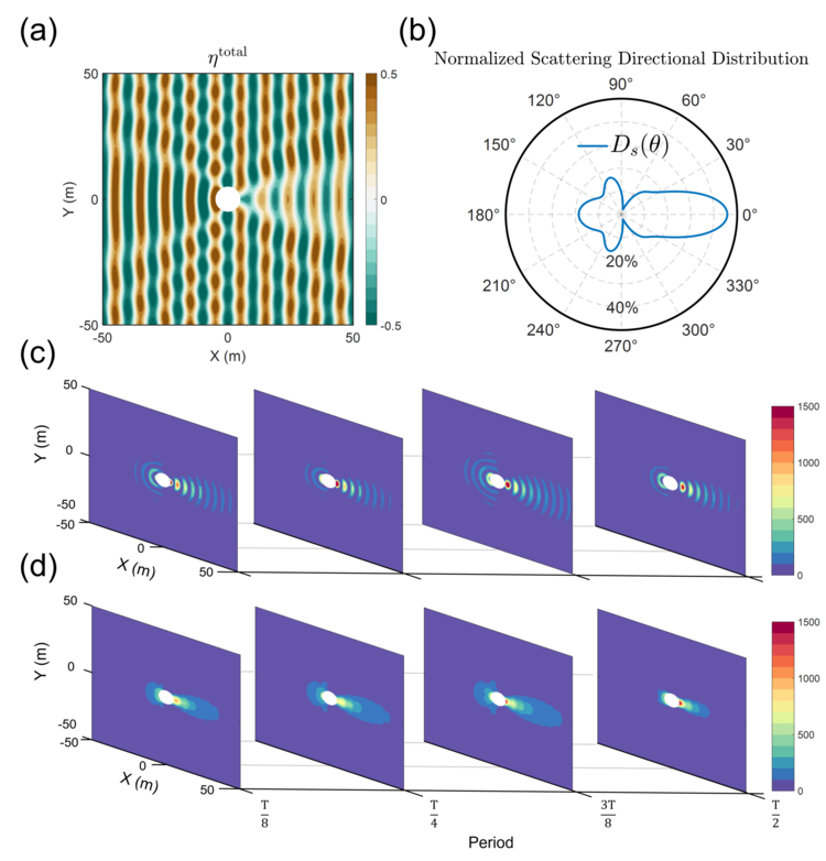 diffration